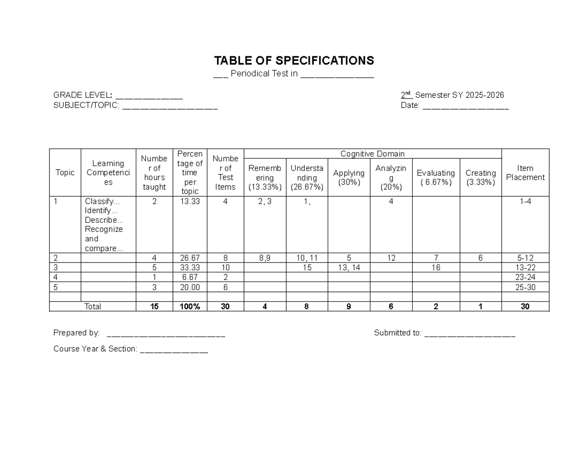 Table of Specifications for Periodical Test - Grade Level 2nd Sem - Studocu