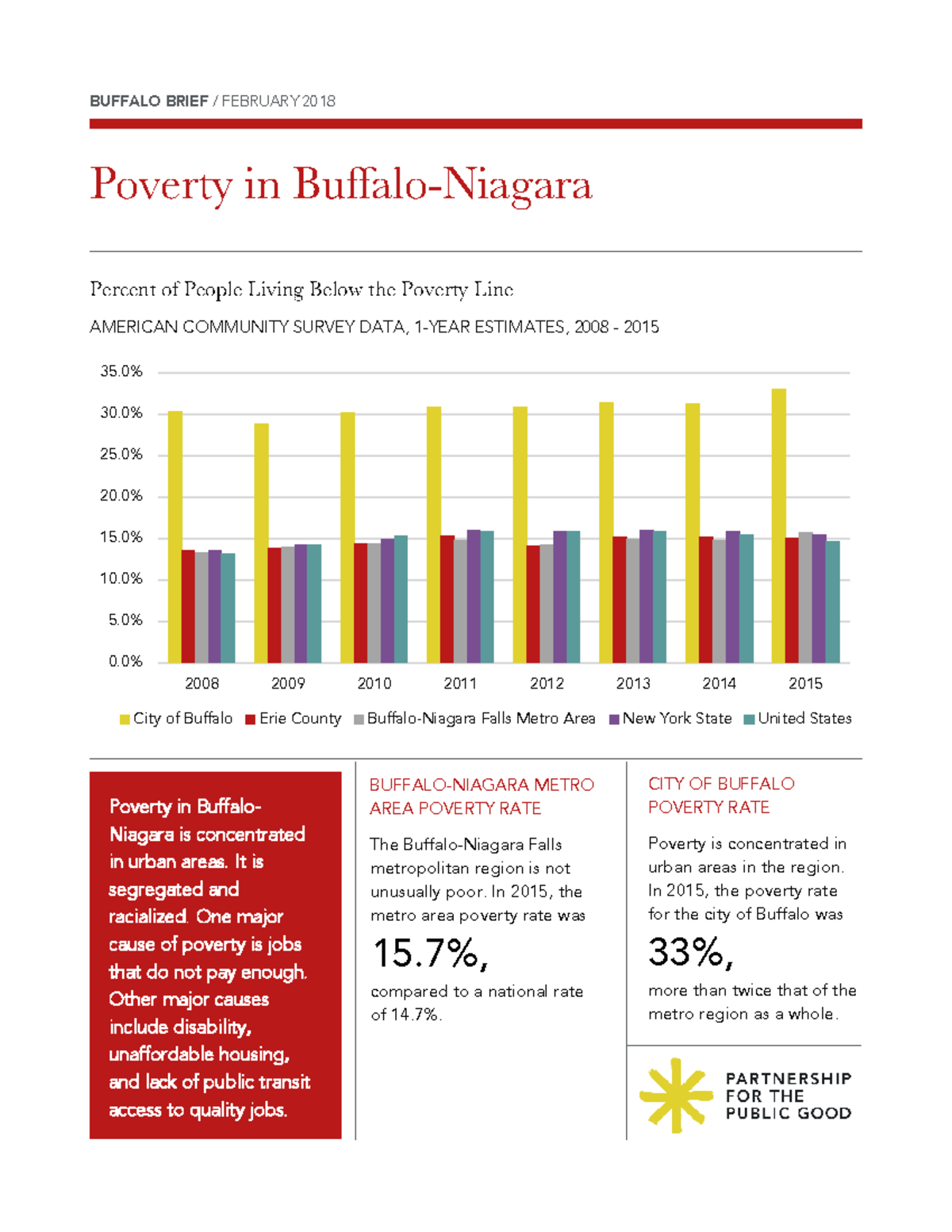 Poverty in Buffalo Brief: American Community Survey Insights (2018 ...