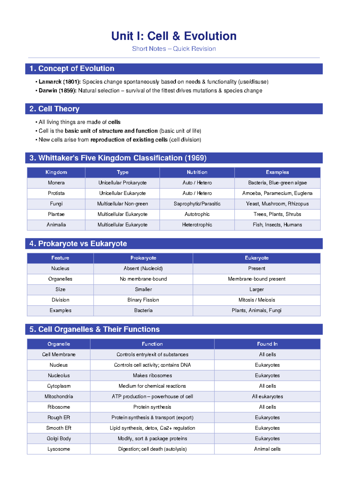 Unit I: Cell Evolution Quick Revision Notes - Studocu