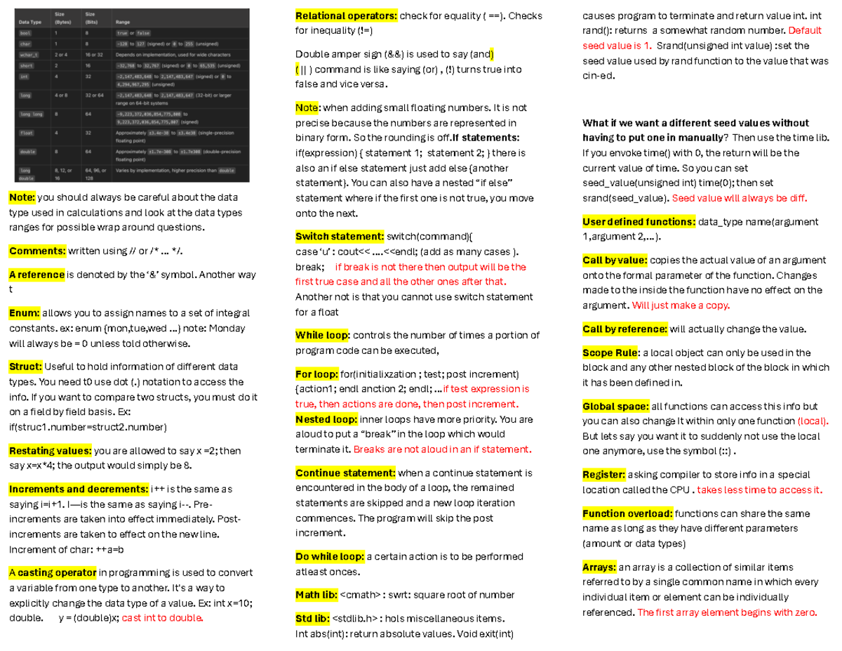 Cheat sheet MECH 215 - Summary Mechanical, Industrial & Aerospace ...