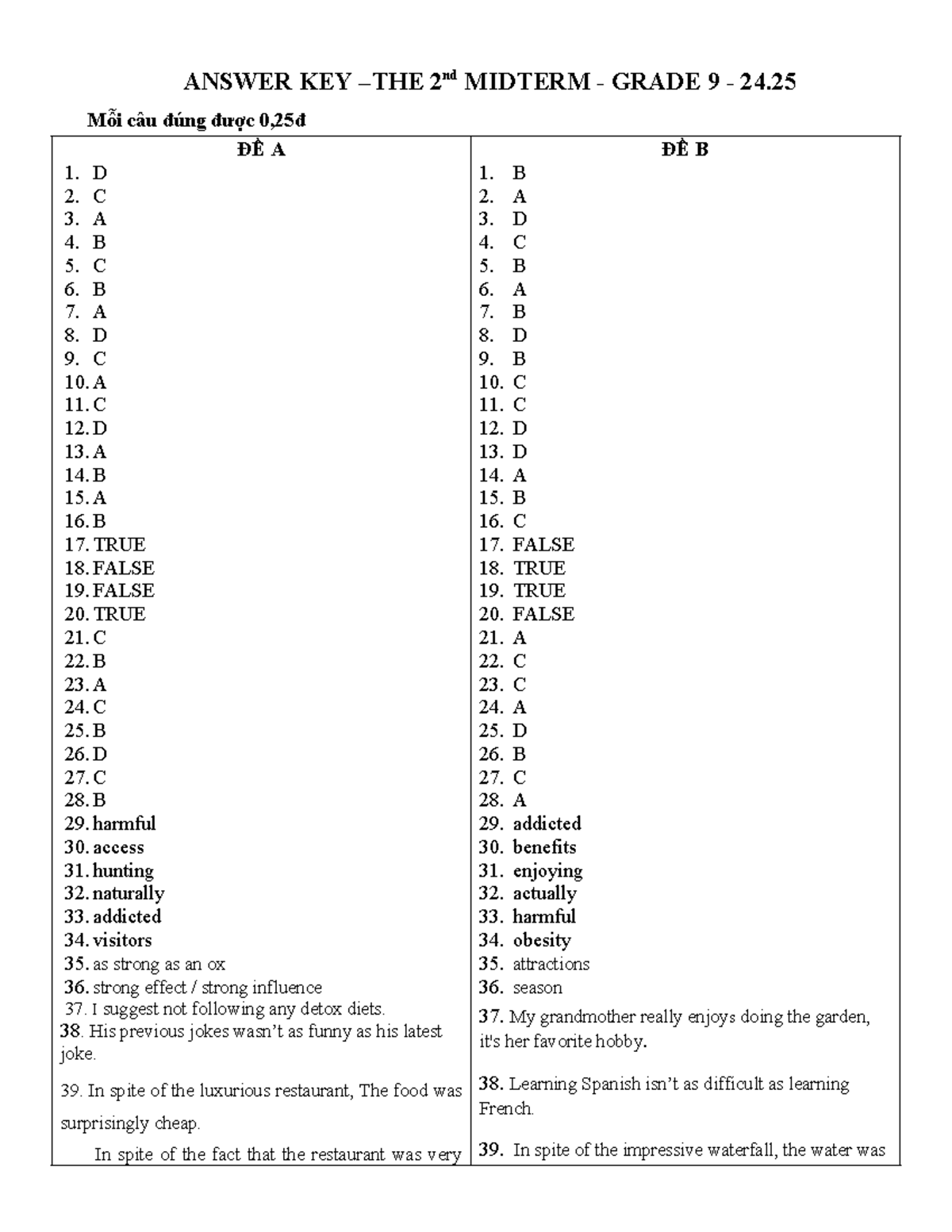 ĐÁP ÁN 2ND MIDTERM GRADE 9 - ĐỀ A & ĐỀ B - Studocu