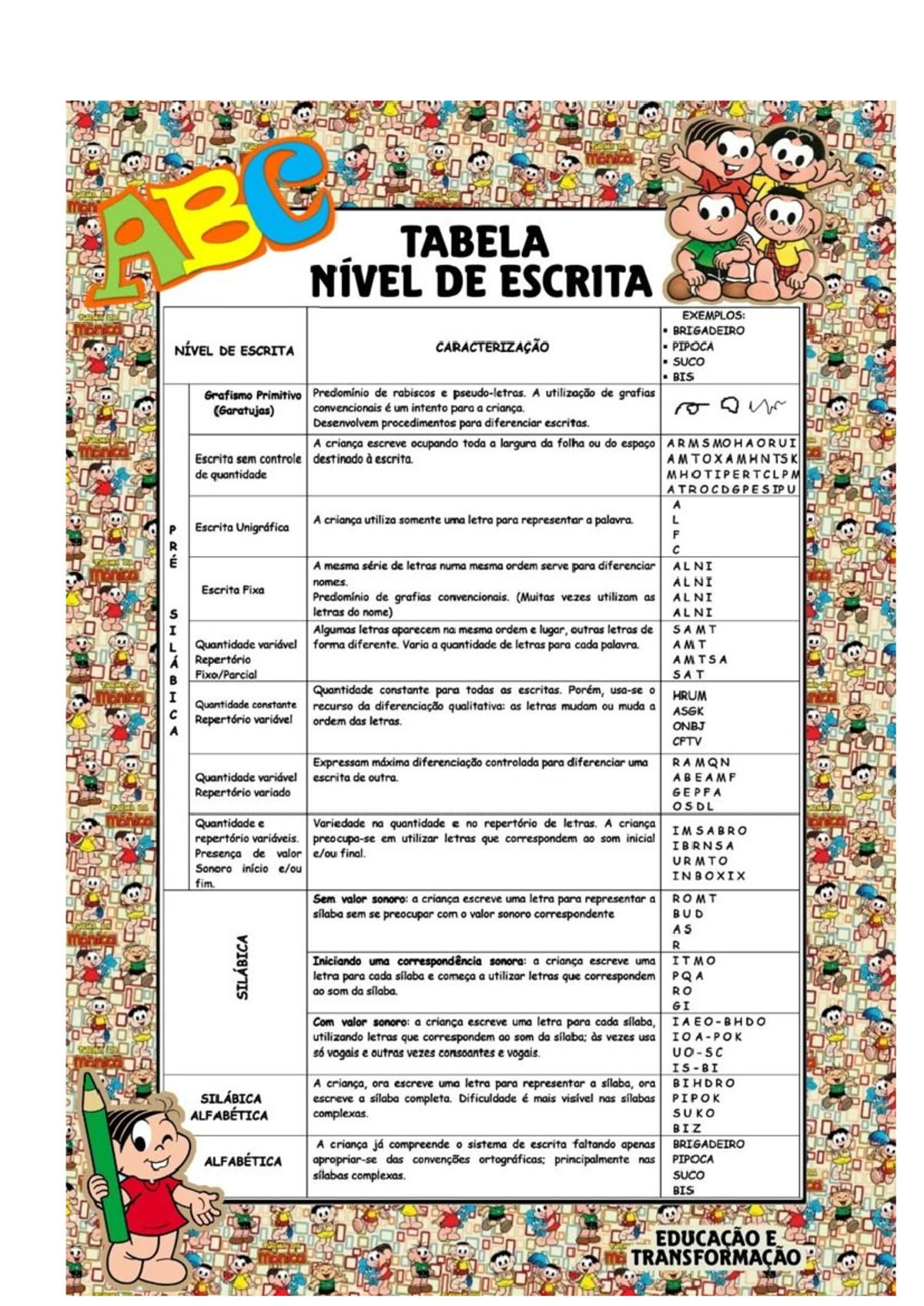Nível de Escrita: Caracterização e Procedimentos para Alfabetização ...