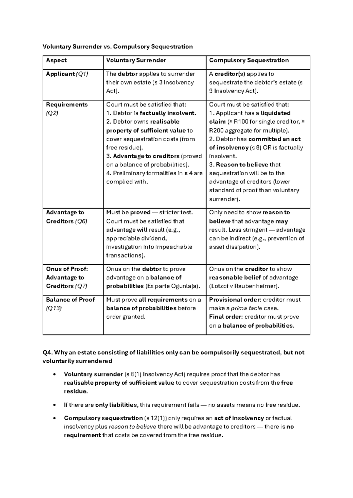 LINL Practice - Voluntary Surrender vs. Compulsory Sequestration Notes ...