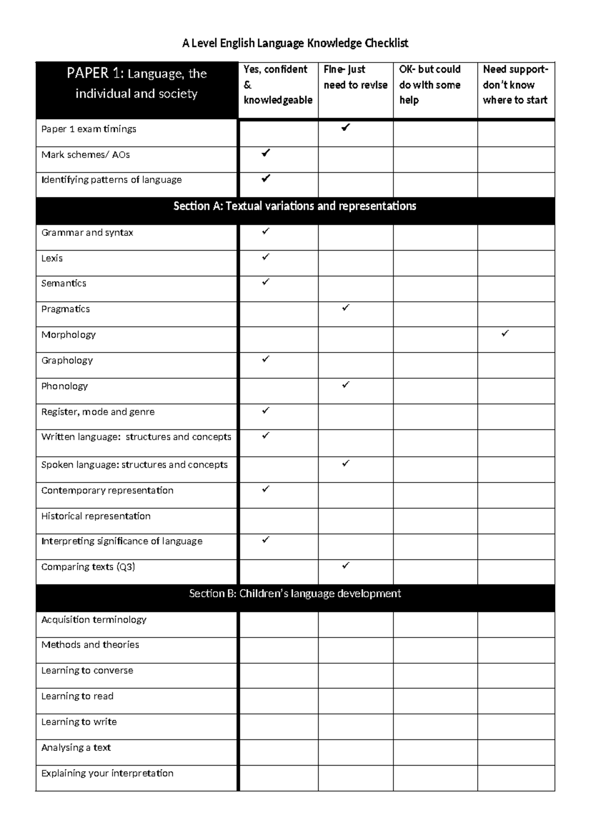 A Level English Language revision checklist for Paper 1 and Paper 2 ...