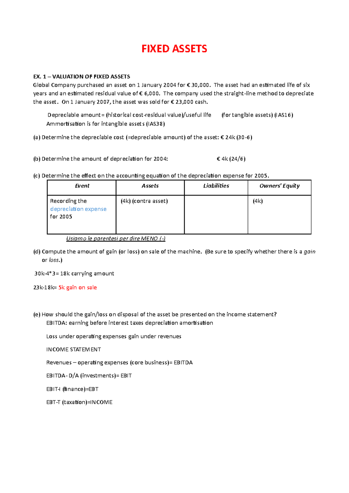 Accounting 2 - Fixed Assets Valuation & Leasing Notes for Exam - Studocu