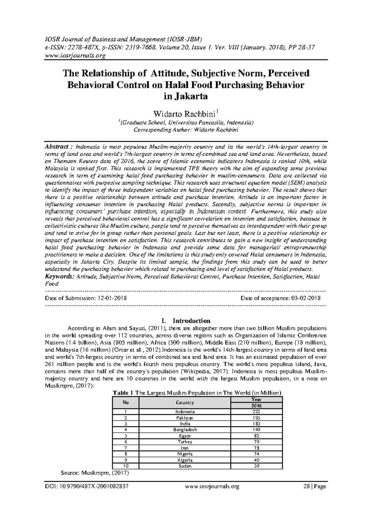 The Impact of Attitude, Subjective Norms & Control on Halal Buying ...