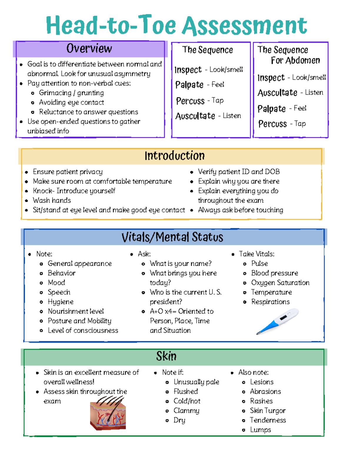 Head to Toe Assessment Guide - Head-to-Toe Assessment Ensure patient ...
