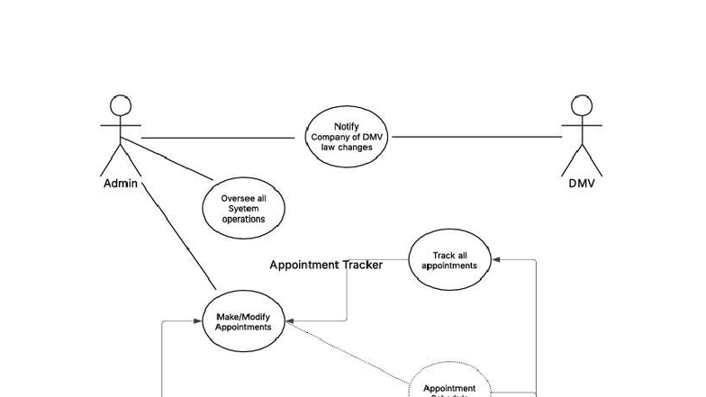 Case Diagram Overview and Analysis - Studocu