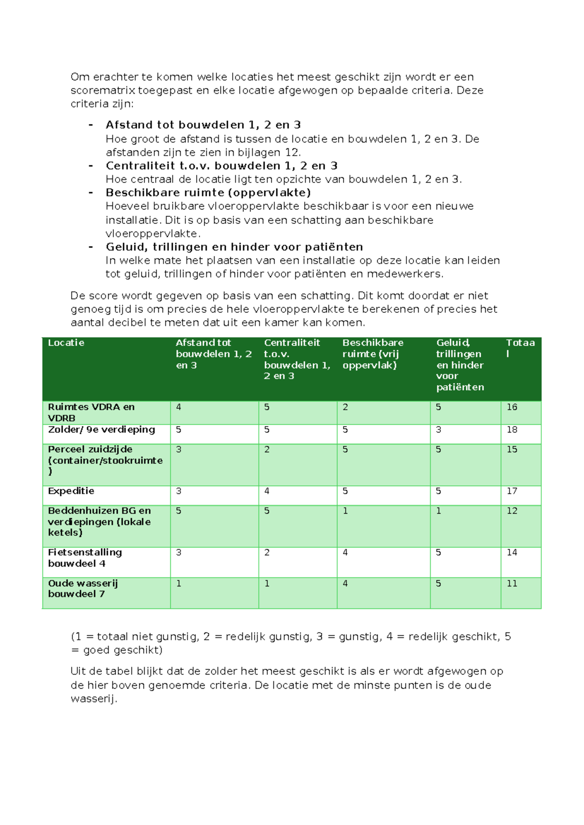 Locatie Afweging en Scorematrix voor Bouwdelen 1, 2 en 3 - Studeersnel