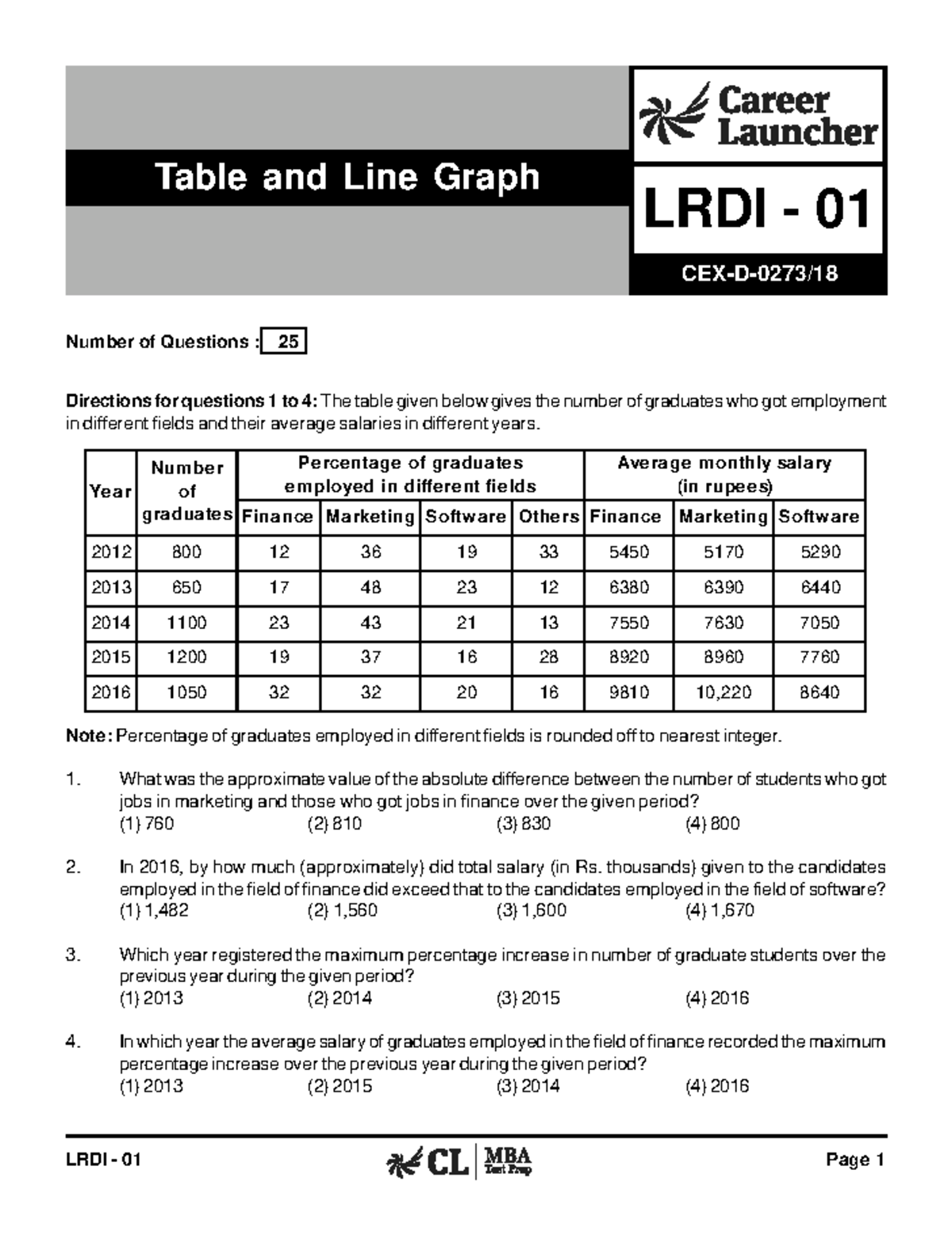 LRDI-01 Table and Line Graph with Solutions - LRDI - 01 Page 1 ...