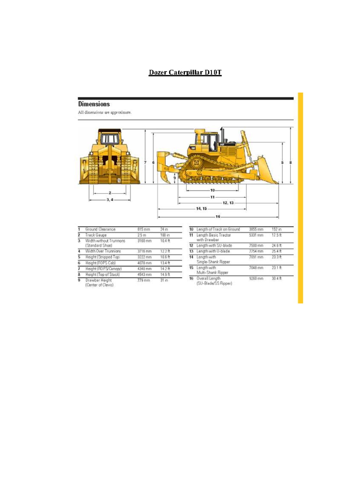 Heavy Equipment Specifications and Load Factors Analysis - Studocu