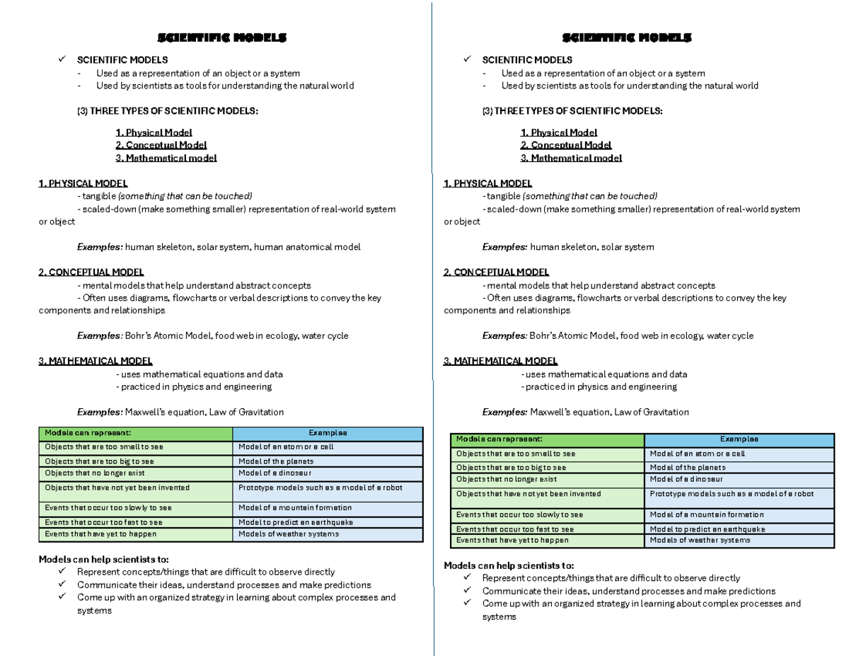 Scientific Models - Lecture Q1 Overview - Matatag - Studocu