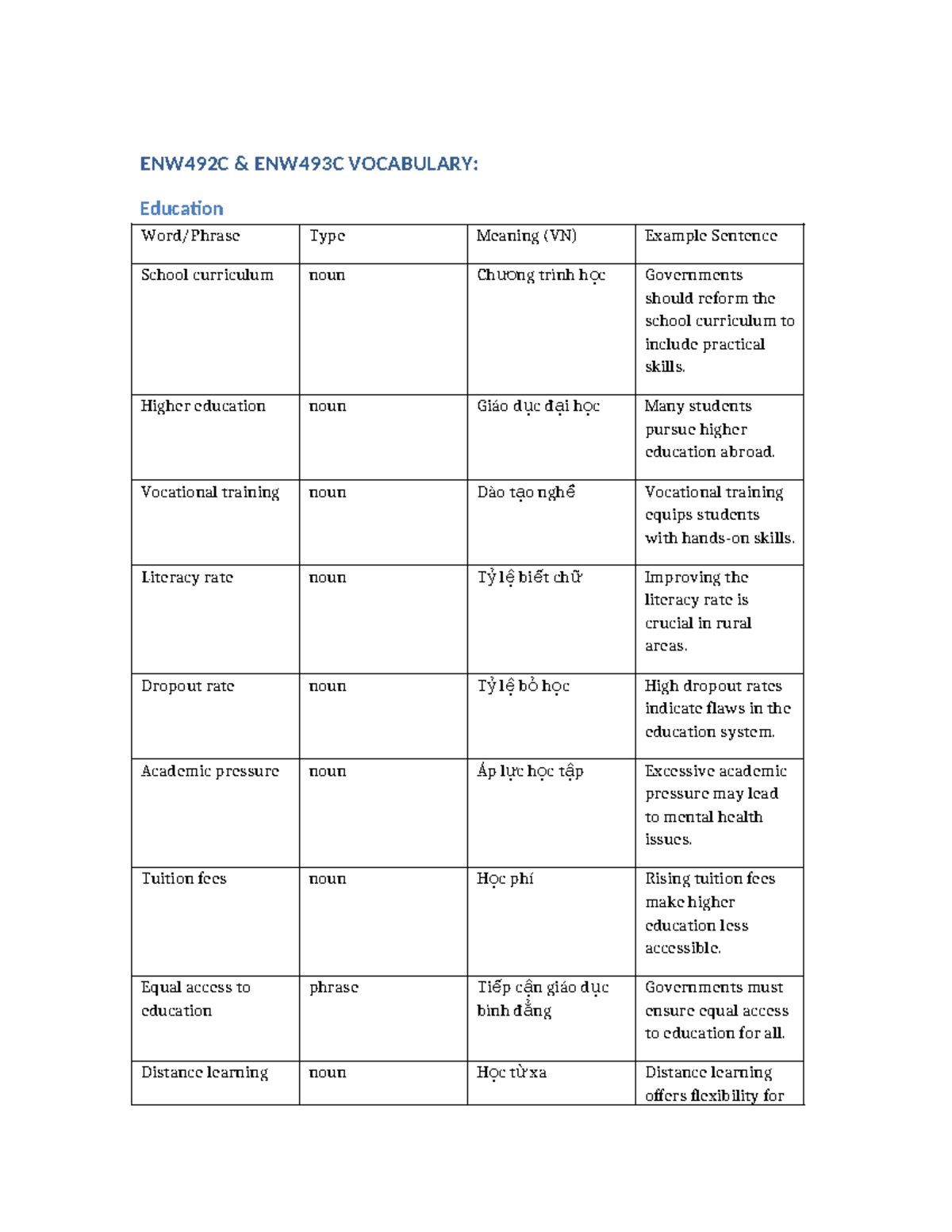 ENW492C & ENW493C Vocabulary Study Guide: Key Terms in Education and ...