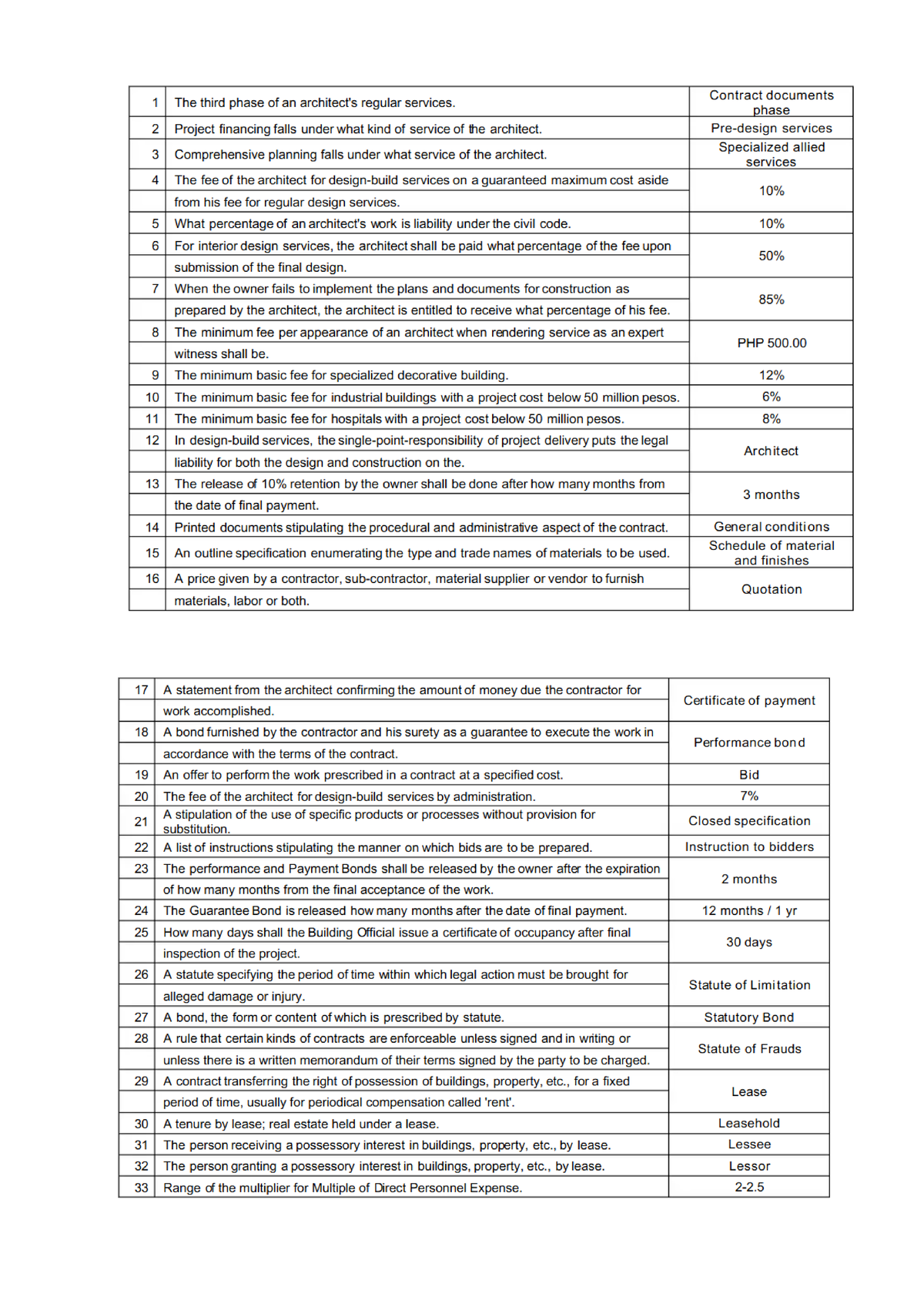 Proprac - Contract documents 1 The third phase of an regular services ...