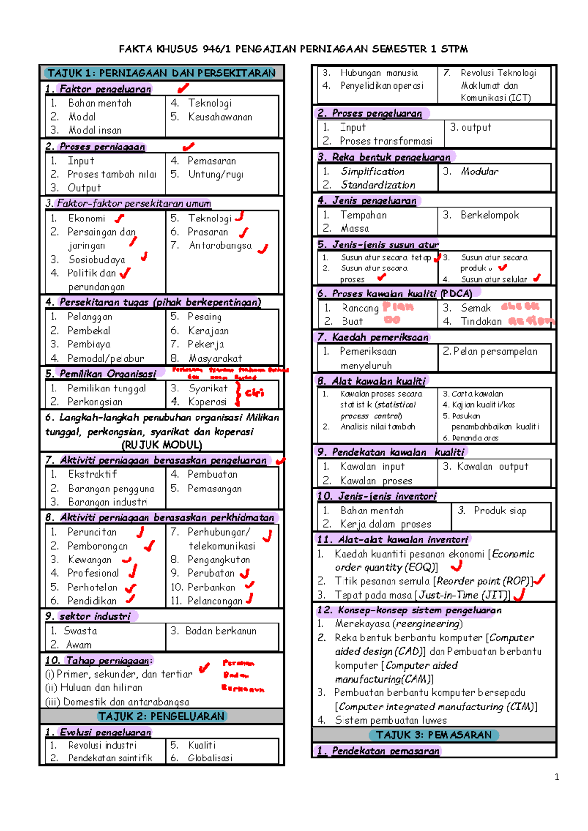 Pp Fakta Nota Pengajian Perniagaan STPM Sem 1 - Studocu