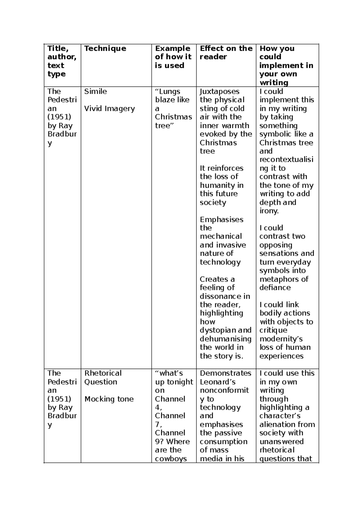 Craft of Writing Toolkit: Techniques and Examples for Effective Writing ...