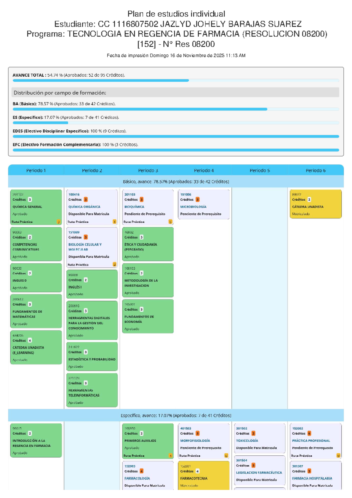 Plan estudios individual - Catedra unadista - Plan de estudios ...