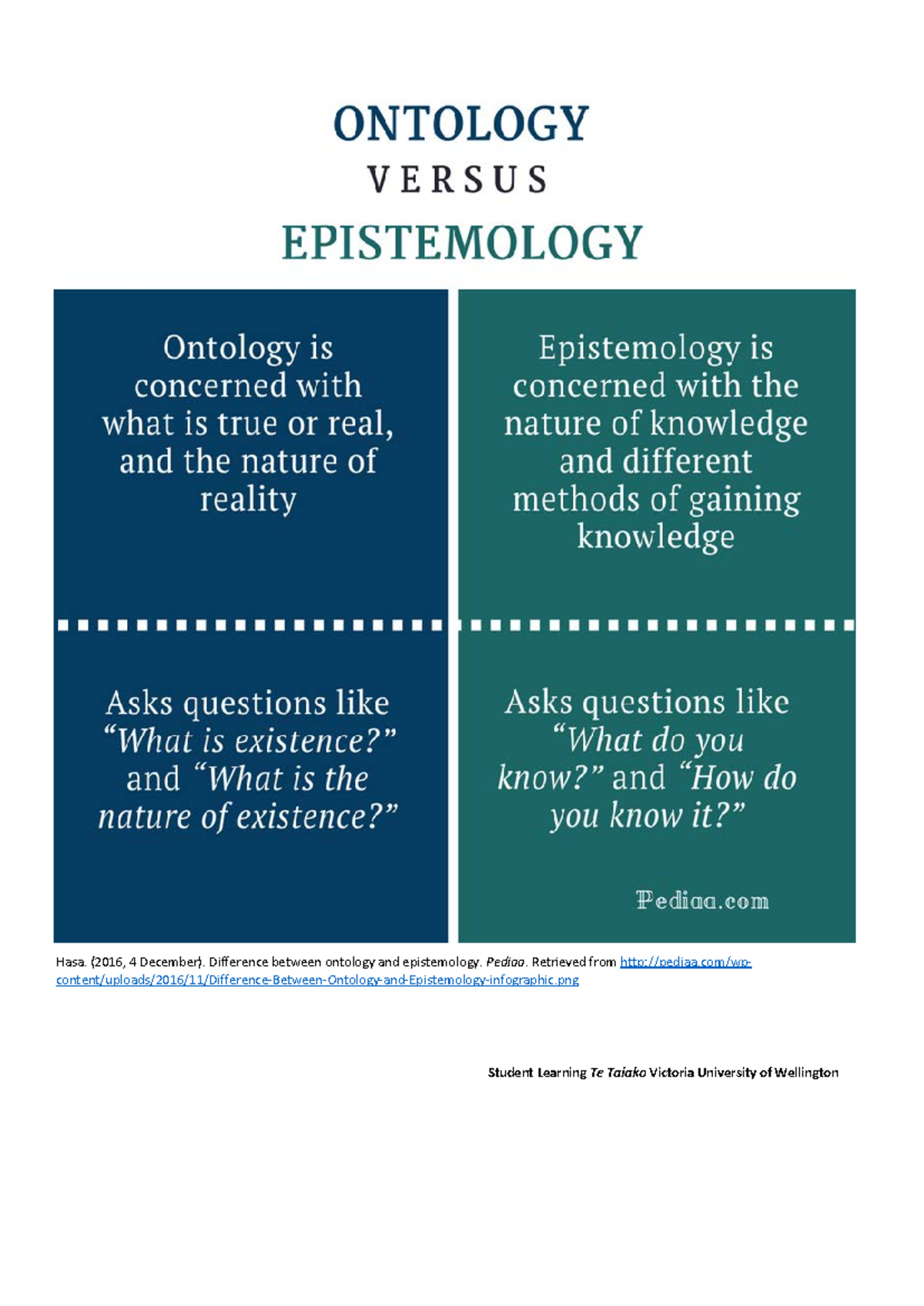 Ontology and Epistemology: Summary of Key Concepts and Differences ...