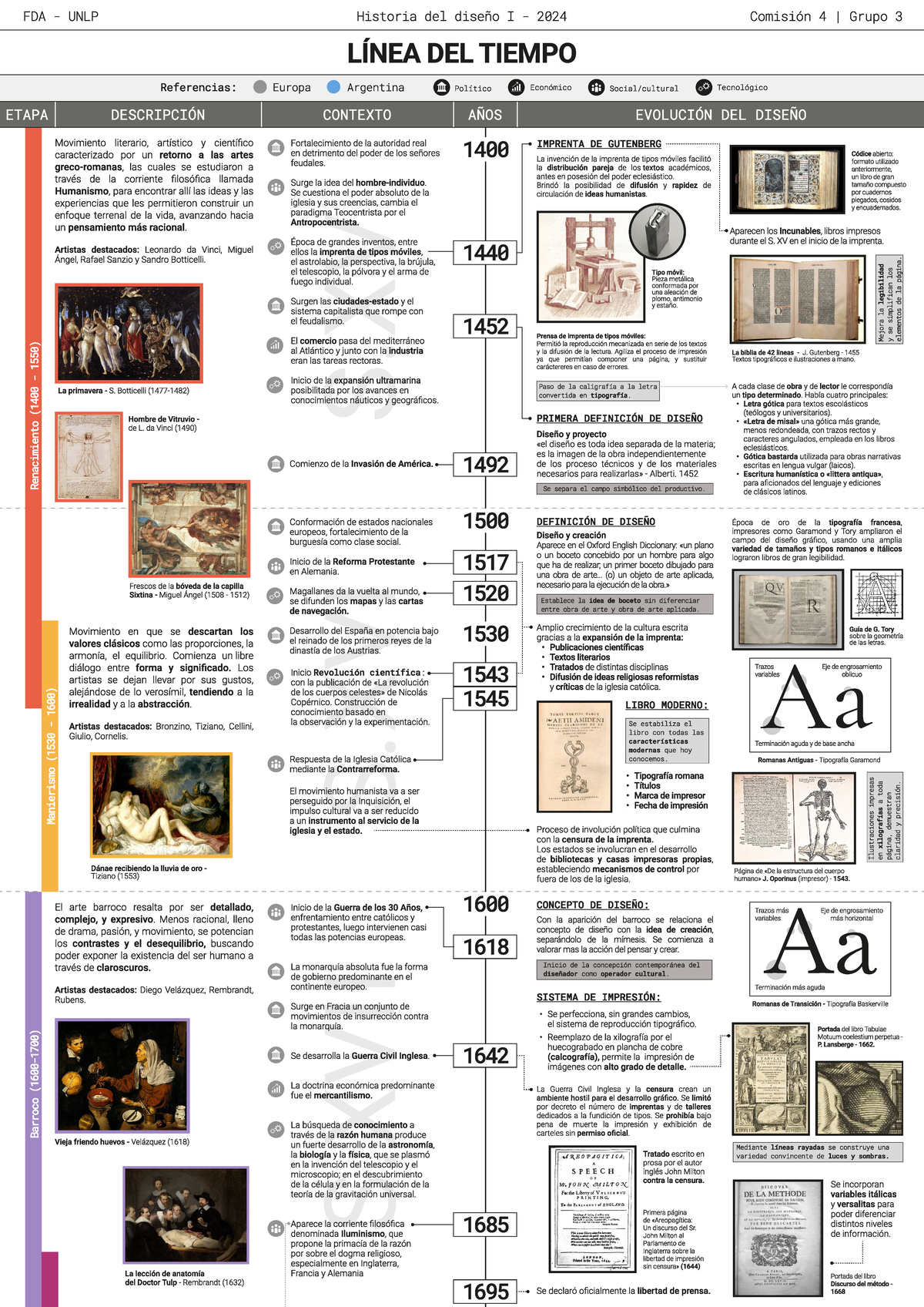 Línea del tiempo: Historia del Diseño Gráfico - FDA - UNLP 2024 - Document Preview