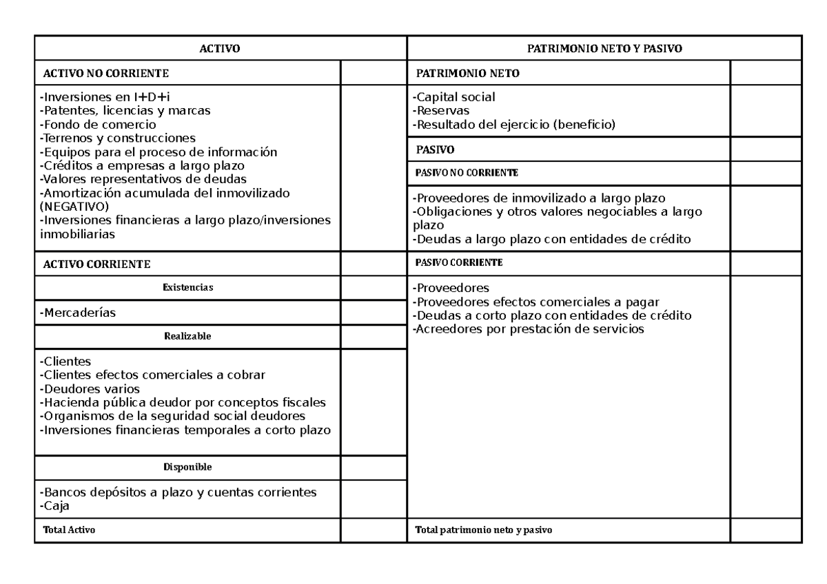 6.Ejemplo balance - ACTIVO PATRIMONIO NETO Y PASIVO ACTIVO NO CORRIENTE ...