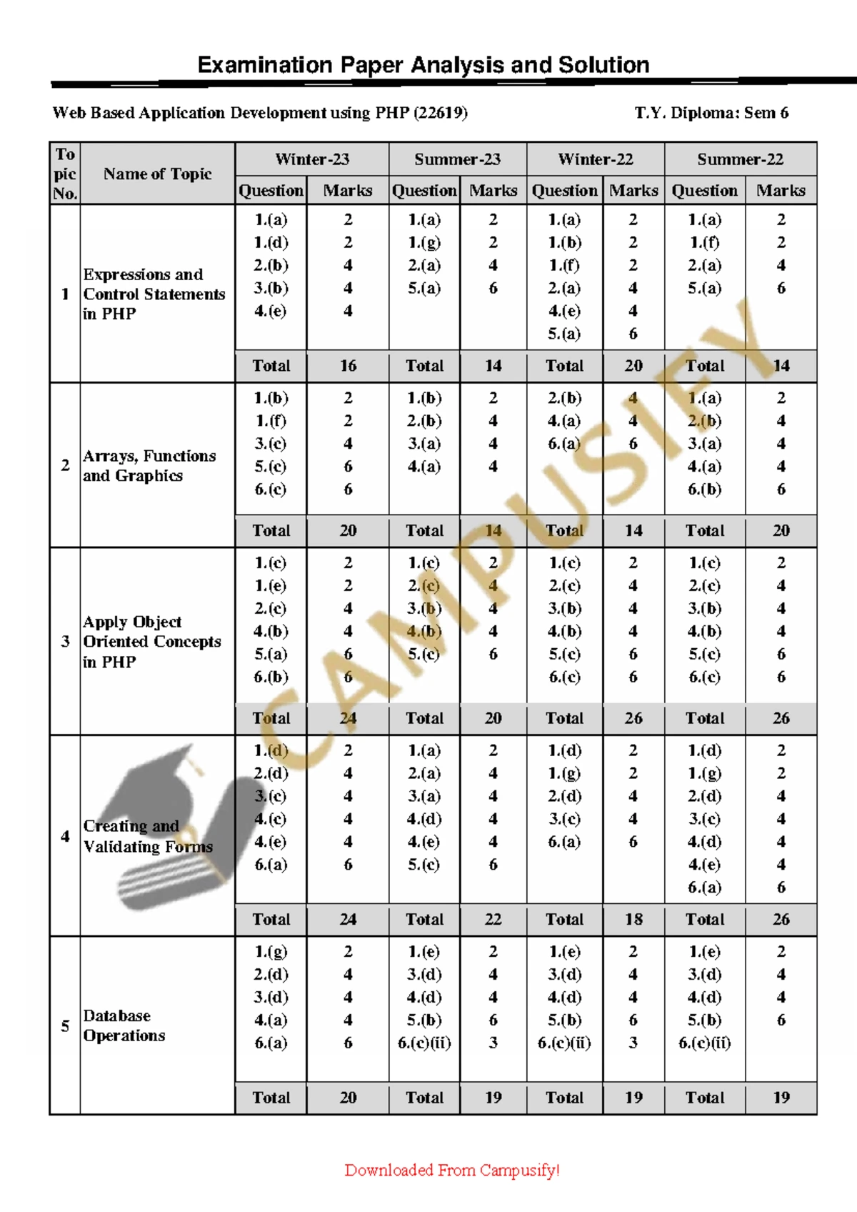 RS GIS 1-3 Module - Remote Sensing and GIS Study Notes - Studocu