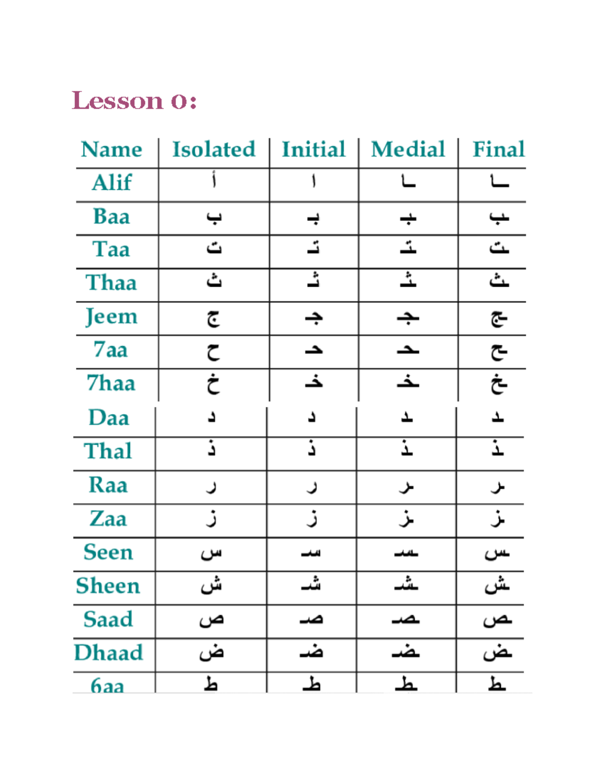 Some notes for the start of the course - Lesson 0: Lesson 1: Alif with ...