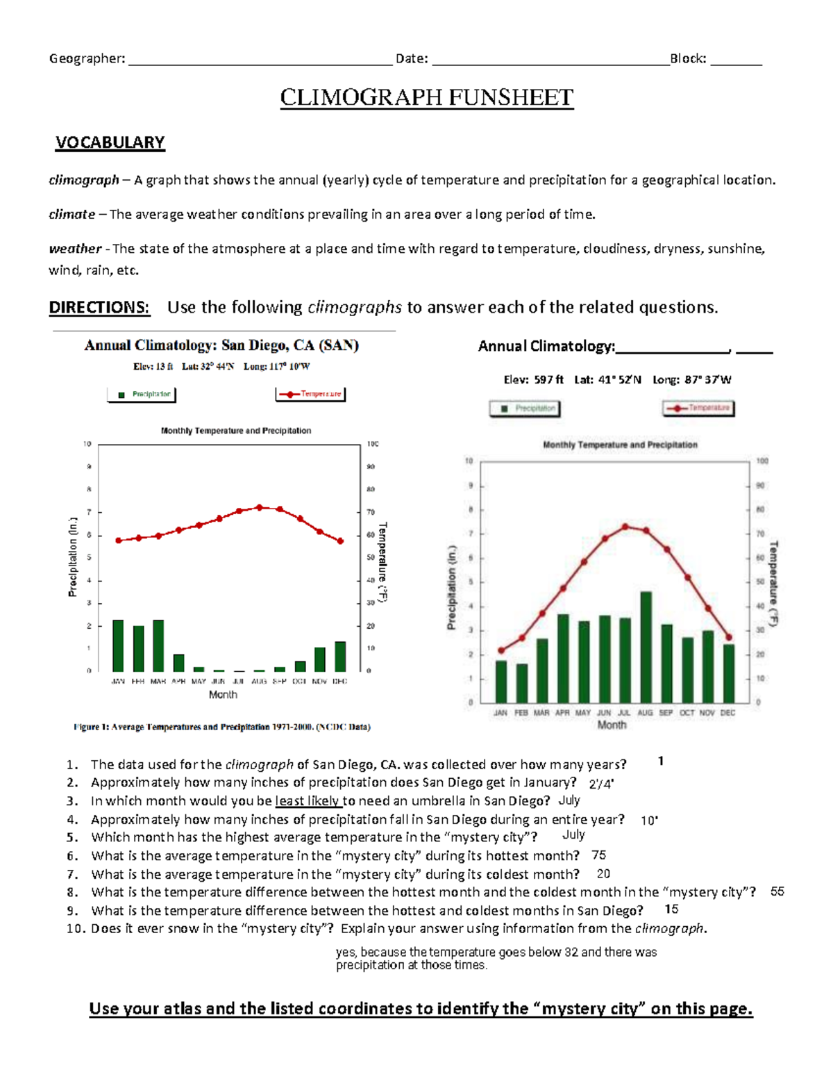 Climographs Assignment 2 - Analyzing San Diego Weather Patterns - Studocu