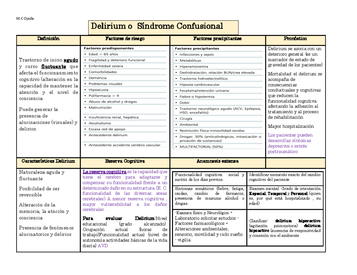 Resumen Psicopatología - M Ojeda Definición Factores de riesgo Factores ...