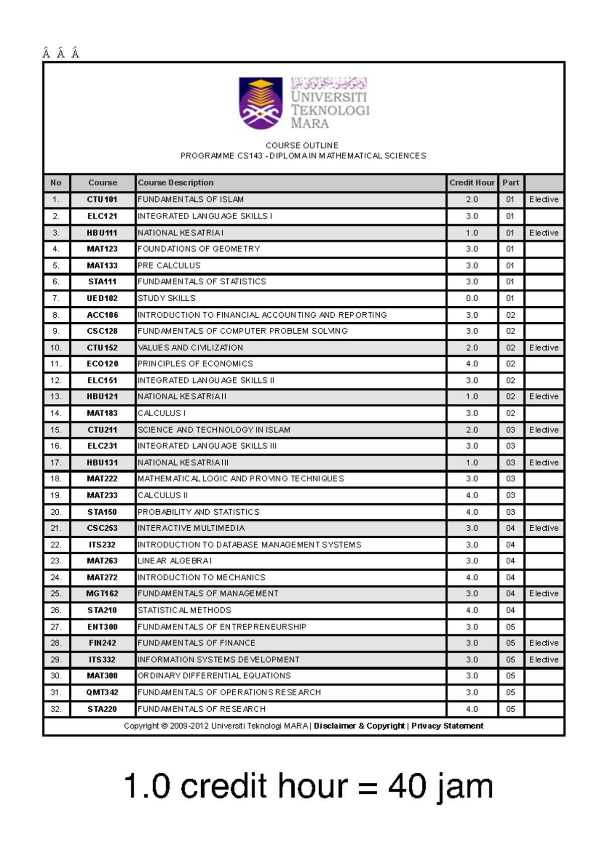 Course Outline for CS143 - Diploma in Mathematical Sciences - Studocu