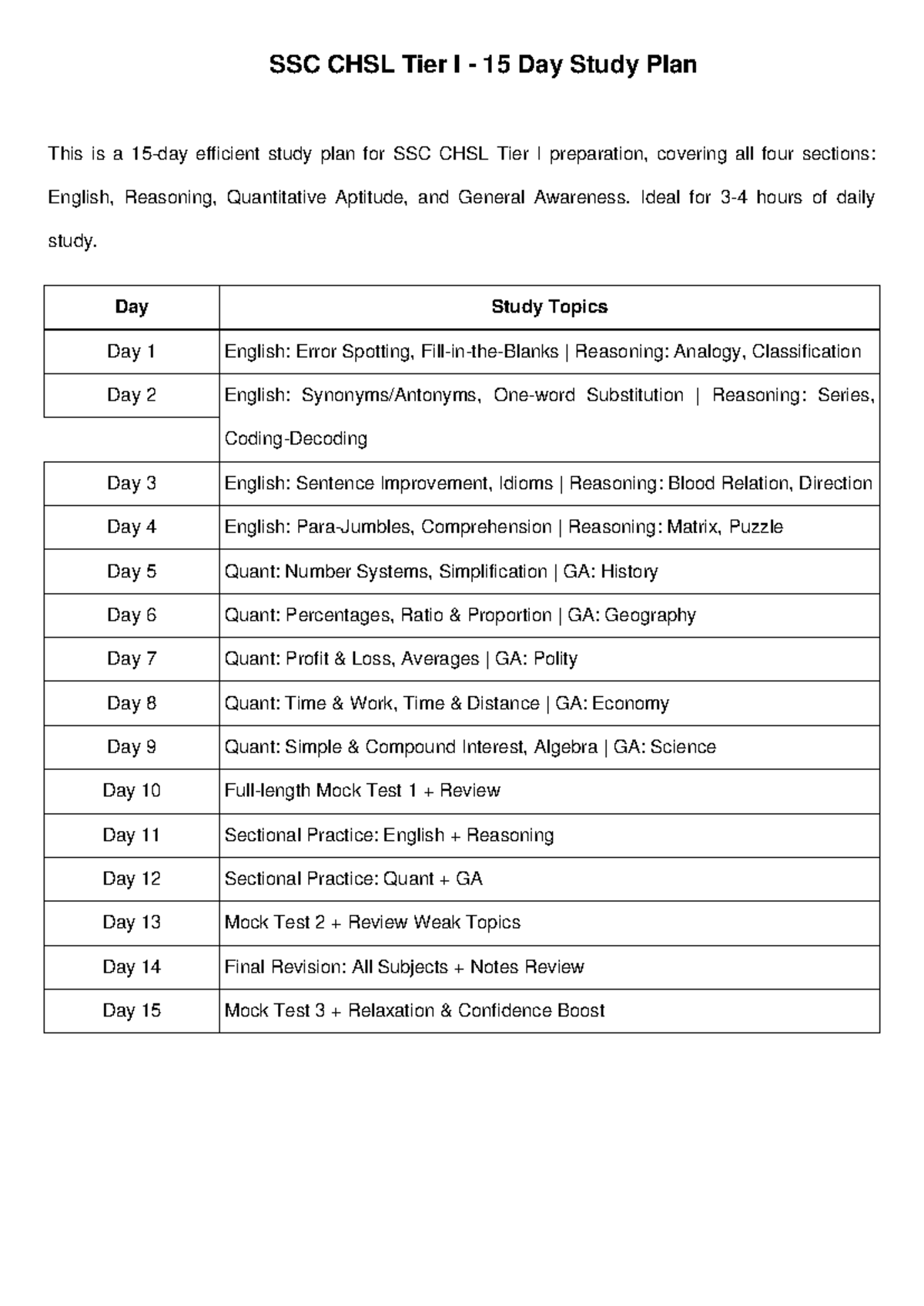 SSC CHSL Tier I 15-Day Study Plan for Effective Prep - Studocu