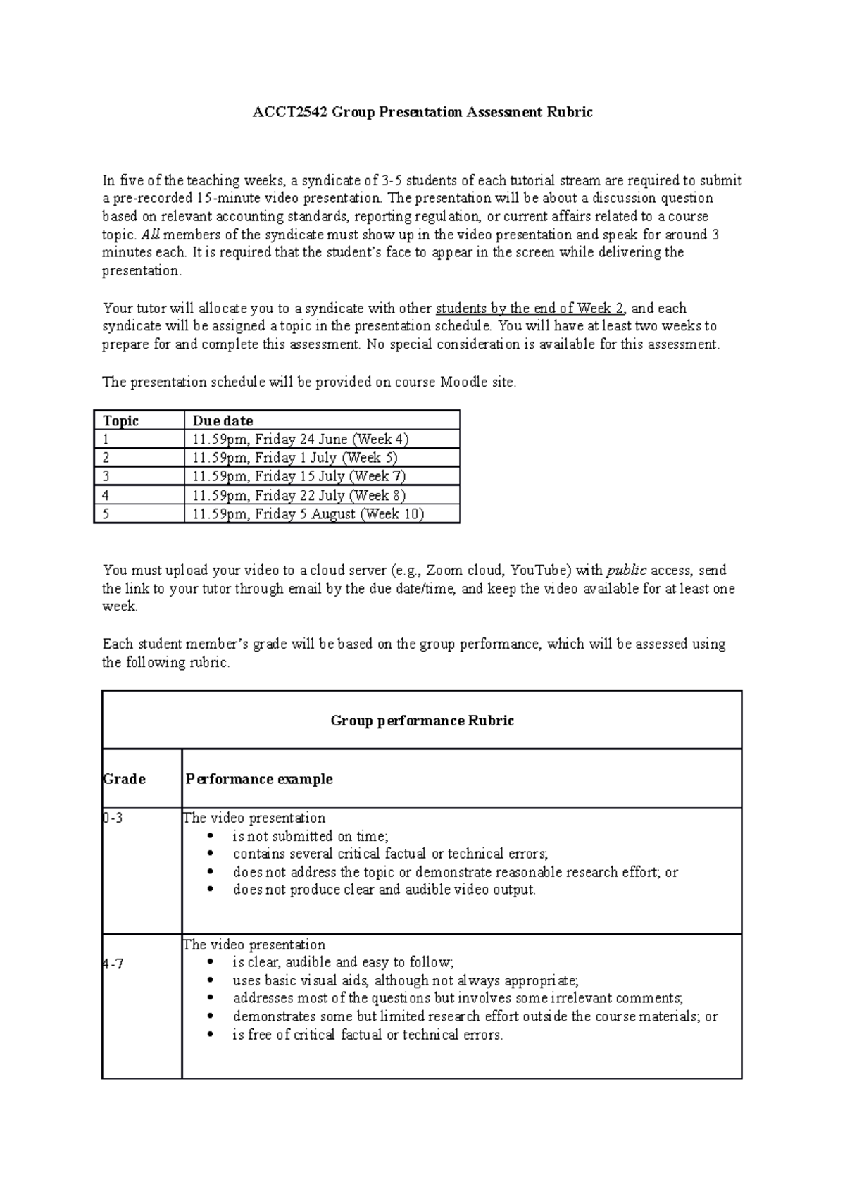 ACCT2542 Video Presentation Assessment Rubric - ACCT2542 Group ...