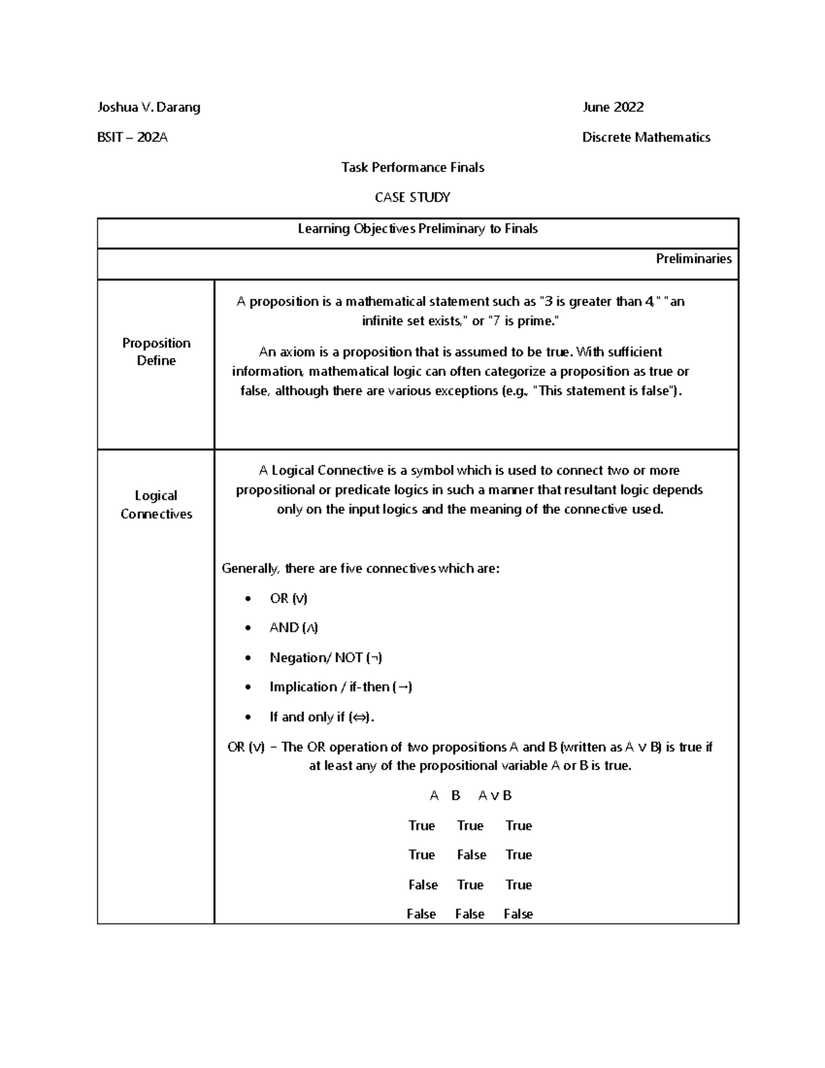 BSIT 202A Discrete Mathematics Task Performance Case Study - Studocu