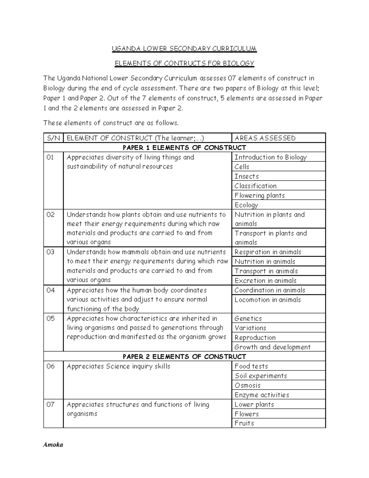 Biology elements of construct for lower secondary nlsc papers studocu