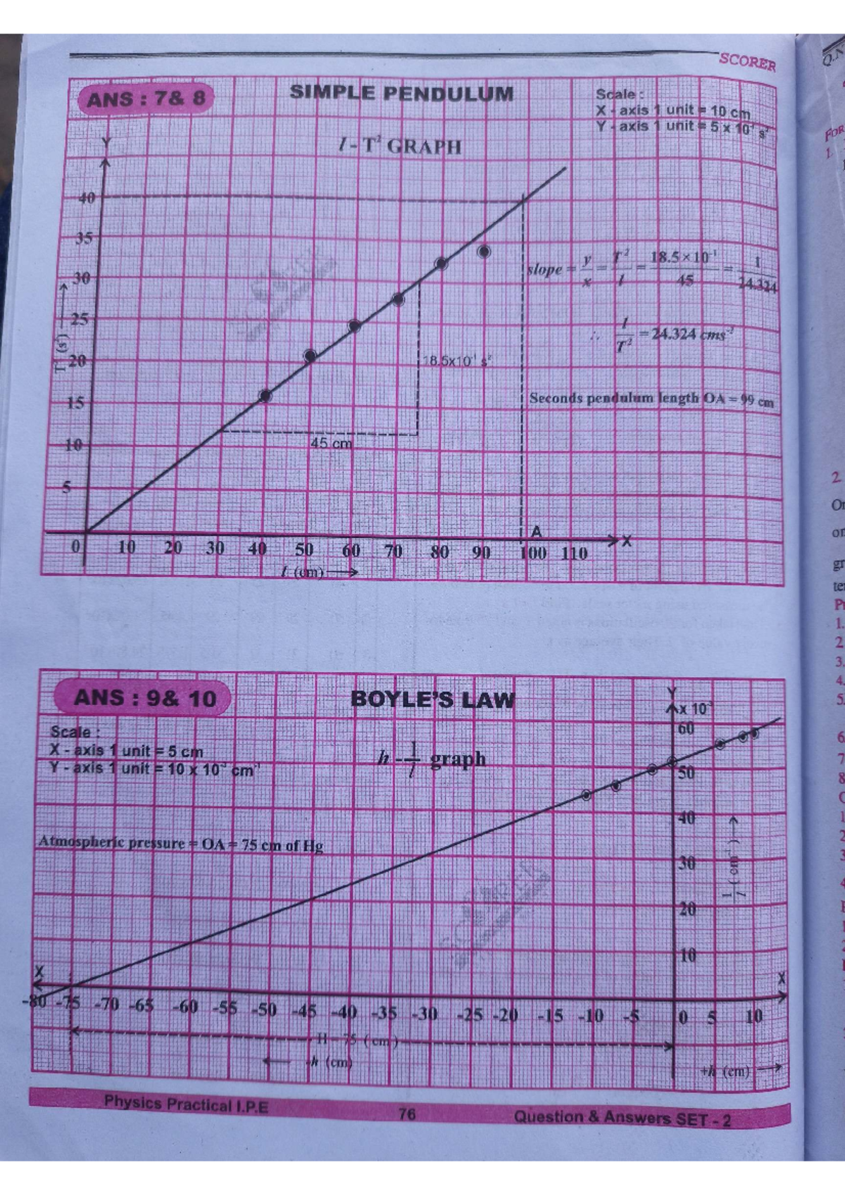 Physics Practical I.P.E Question Answers SET 2: Graphs and Analysis ...