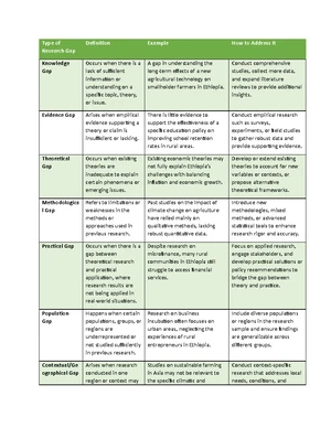Research Proposal Format for LSCM 101: Guidelines and Structures - Studocu