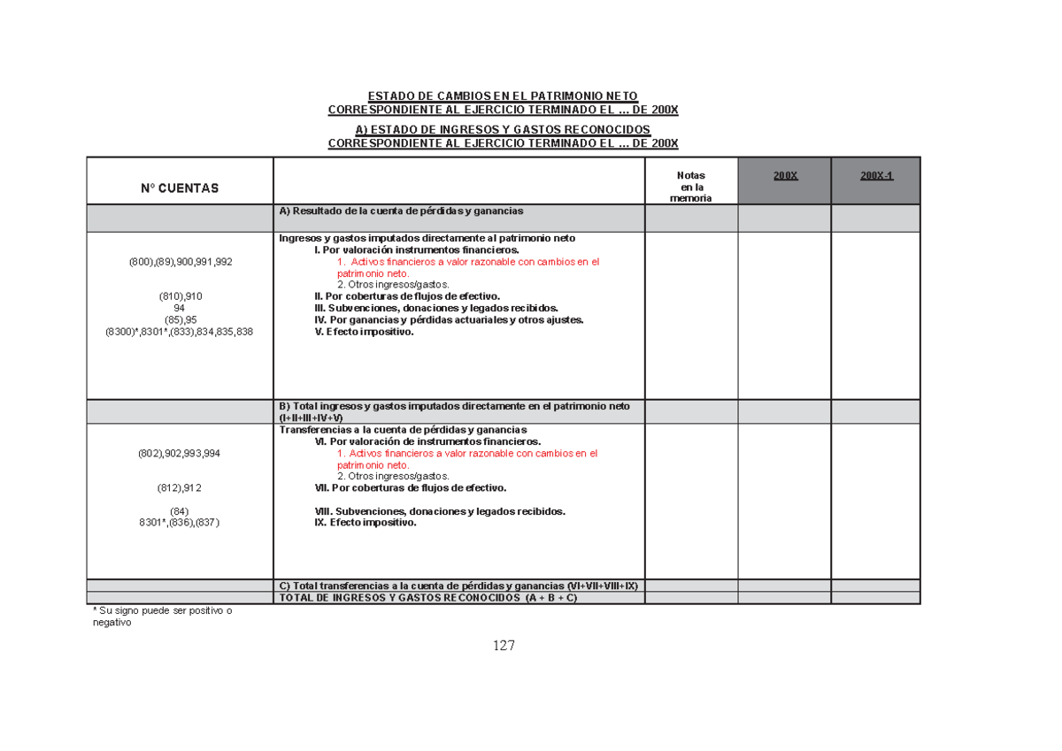 ECPN Formato PGC - epcn - 127 ESTADO DE CAMBIOS EN EL PATRIMONIO NETO ...