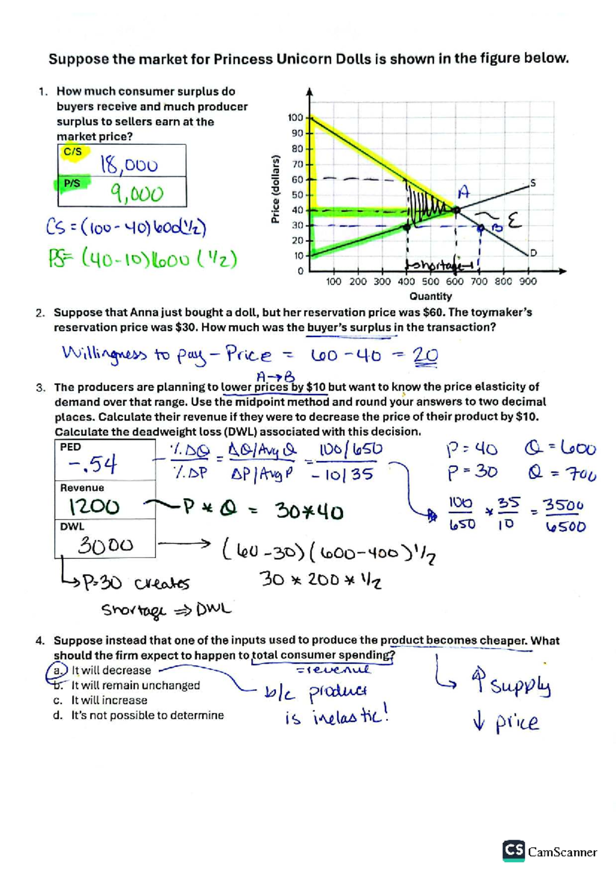 "ECON 101: Consumer and Producer Surplus Analysis" - Studocu