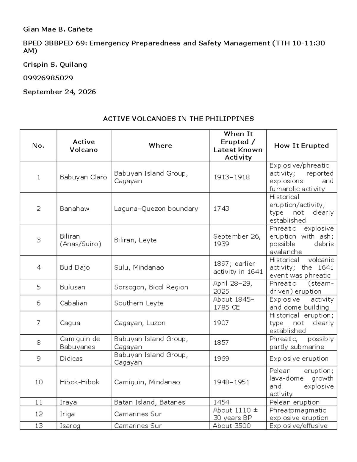 BPED 3BBPED 69: Active Volcanoes in the Philippines Overview - Studocu