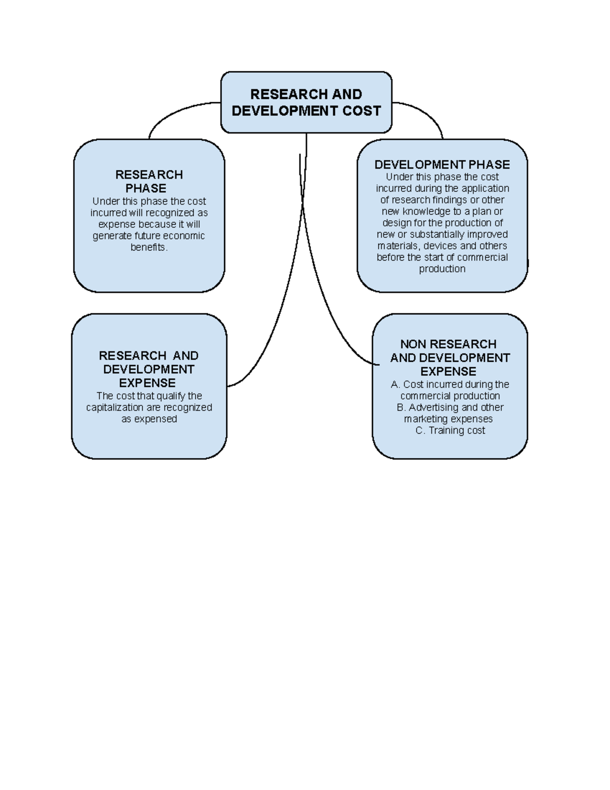 R&D COST - research and development cost - RESEARCH AND DEVELOPMENT ...