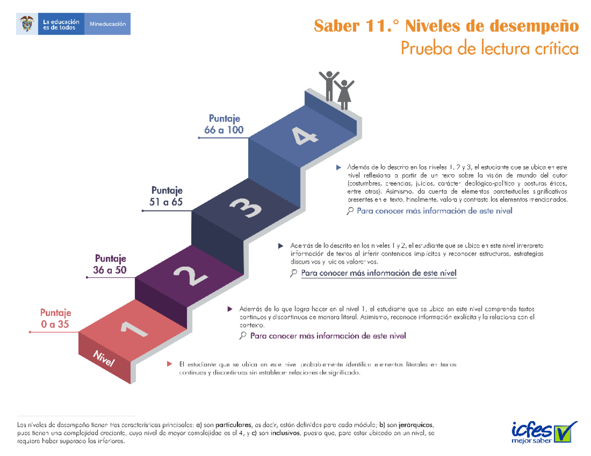 Saber 11 Niveles de desempeño Prueba de lectura crítica - Literatura y ...