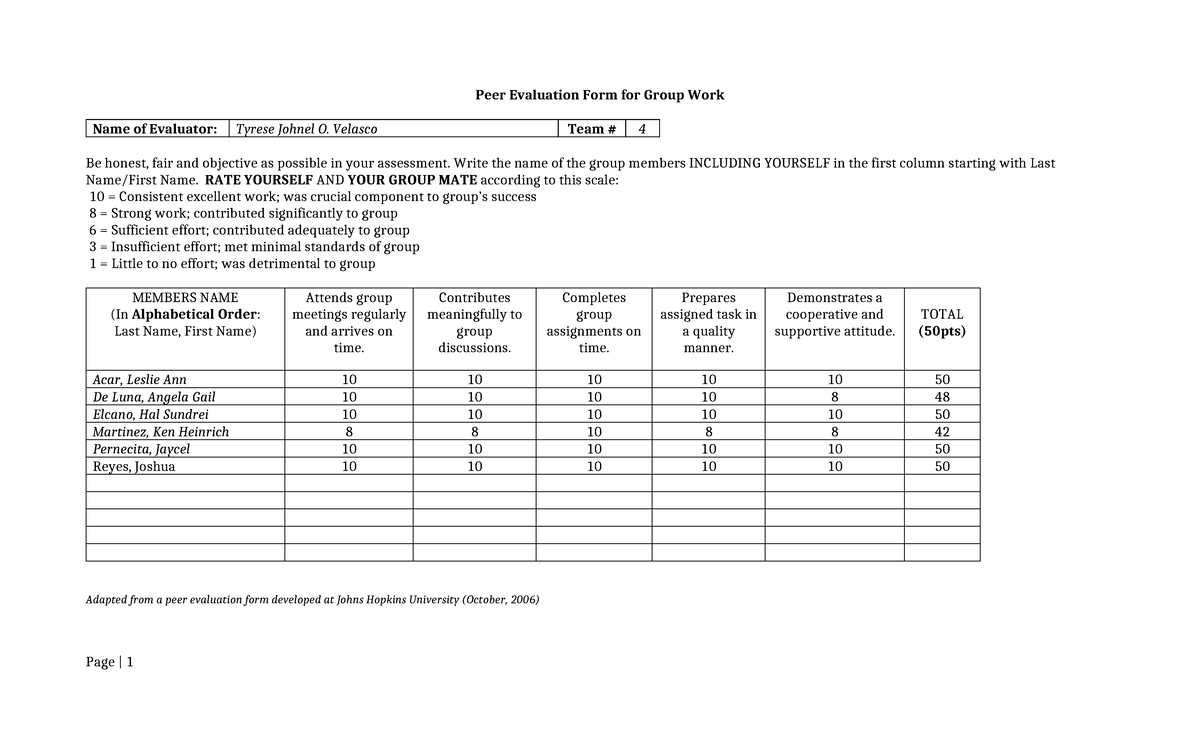 Peer Evaluation Form for Group Work - Team #4 Assessment - Studocu