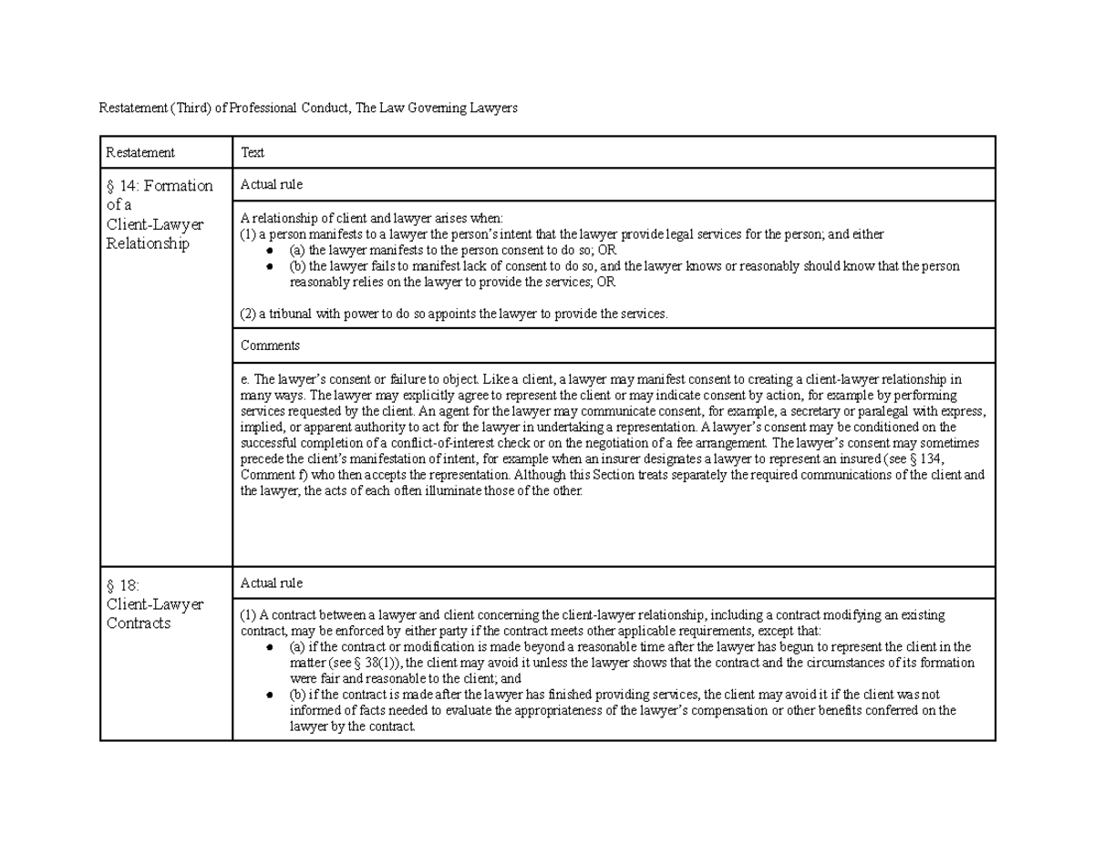 Restatement (Third) of Professional Conduct: Formation of Client-Lawyer ...
