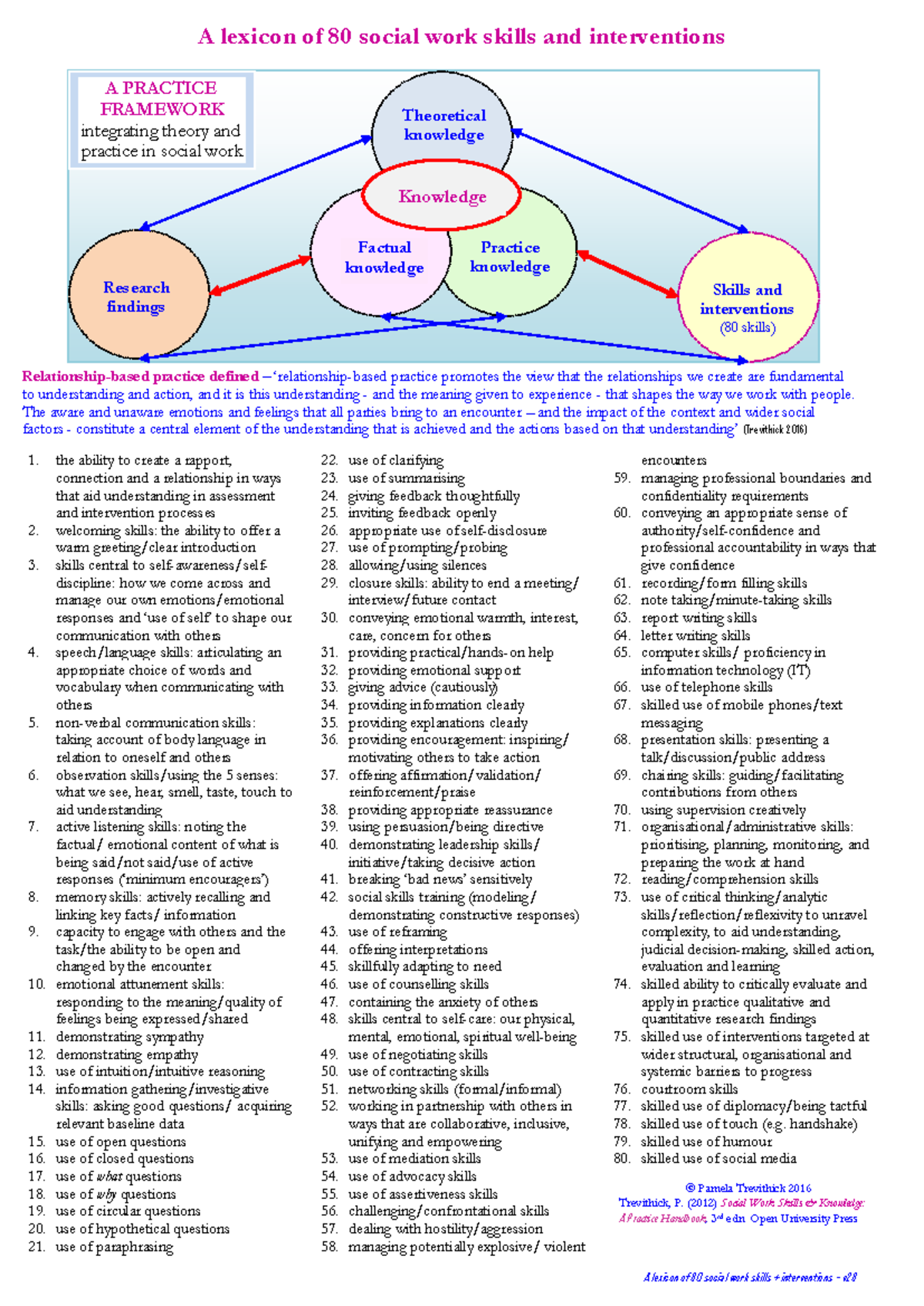 Social Work Skills & Interventions: A Comprehensive Lexicon (v2) - Studocu