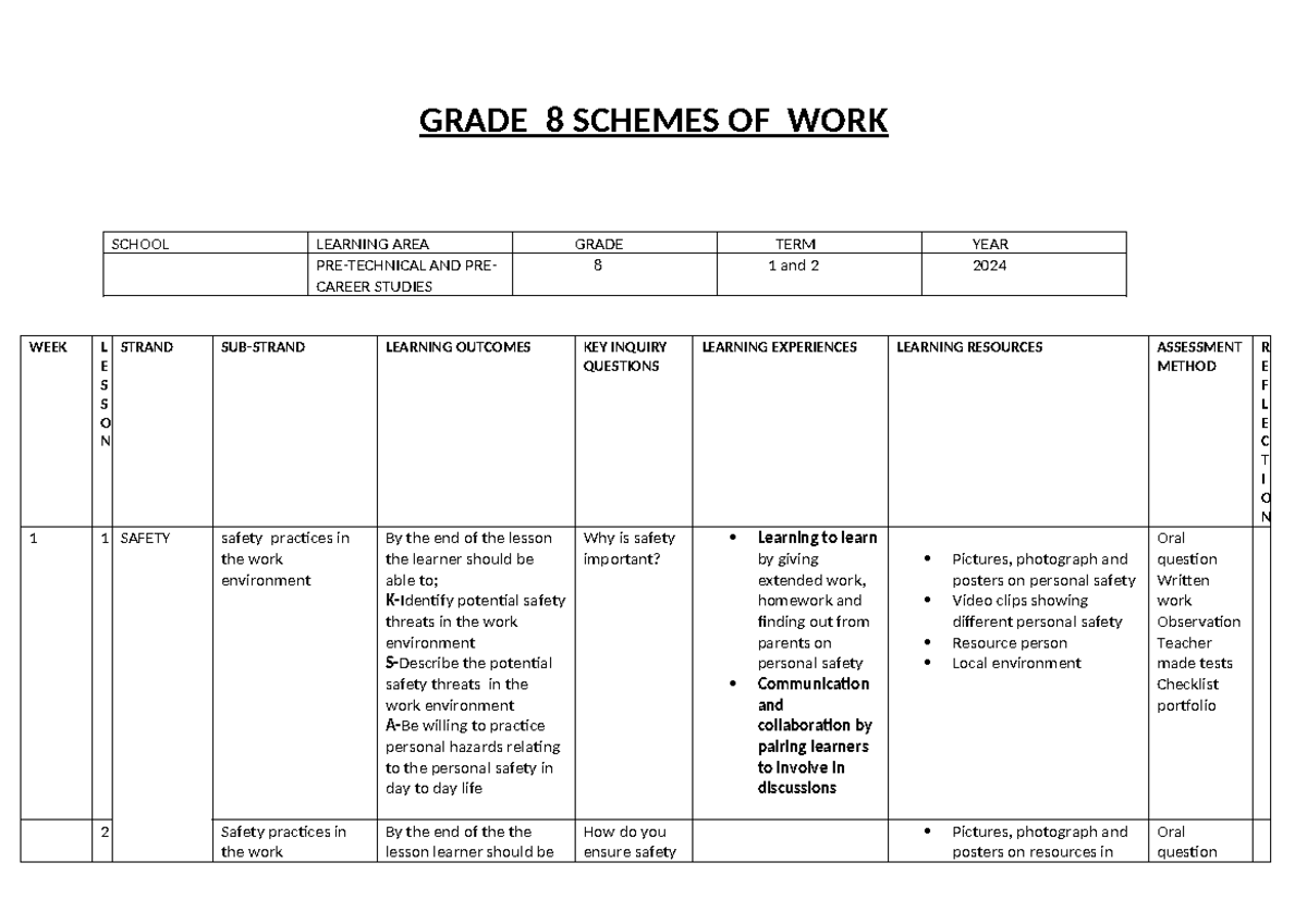 Grade 8 Pre-Technical Schemes of Work (Terms 1 & 2, 2024) - Studocu
