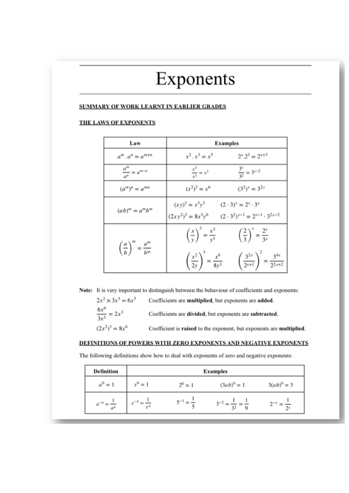 Grade 9 Math Lesson on Exponents: Laws & Simplification Techniques ...