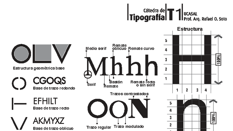 Tipografía 4 Medio: Estructura y Anatomía Tipográfica - Studocu