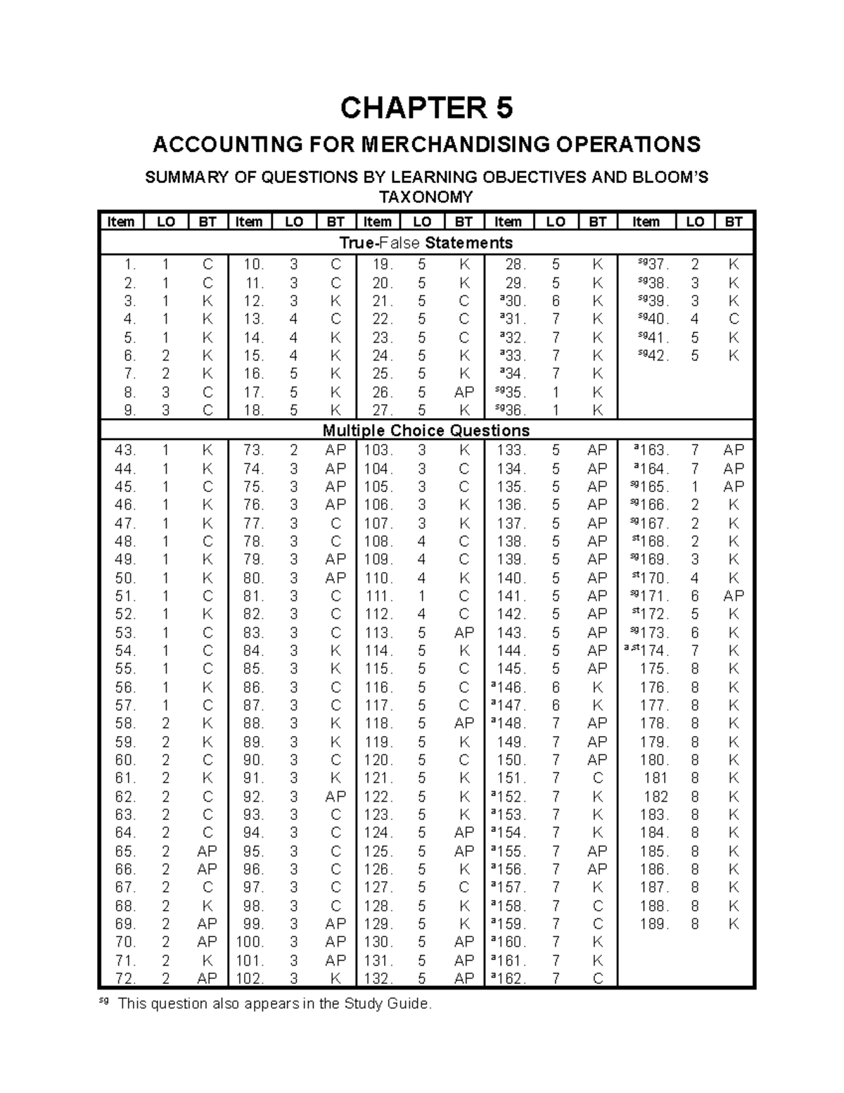 Chapter 5: Accounting for Merchandising Operations - Key Concepts ...