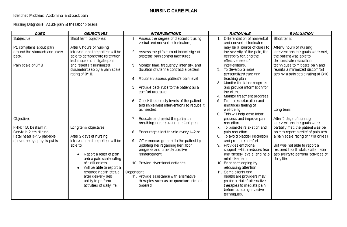 Acute Pain due to Labor Process NCP - NURSING CARE PLAN Identified ...