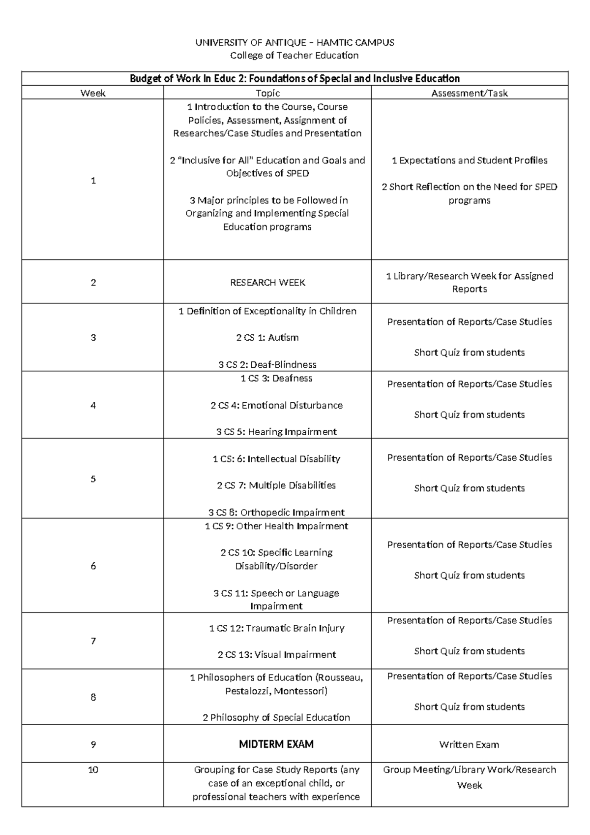 Budget of Work in Educ 2: Foundations of Special & Inclusive Ed - Studocu