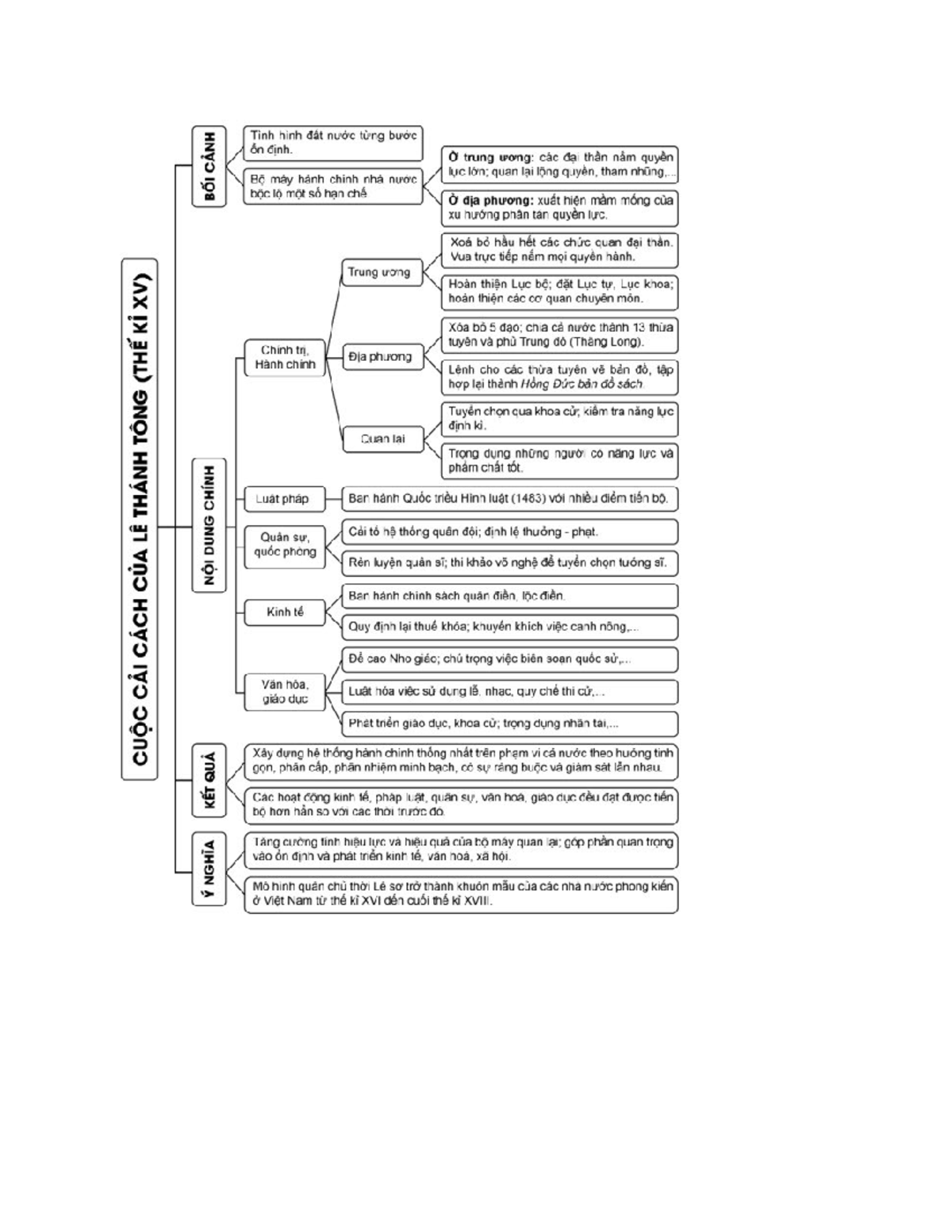 123 - Exam Preparation Notes for Effective Study Strategies - Studocu
